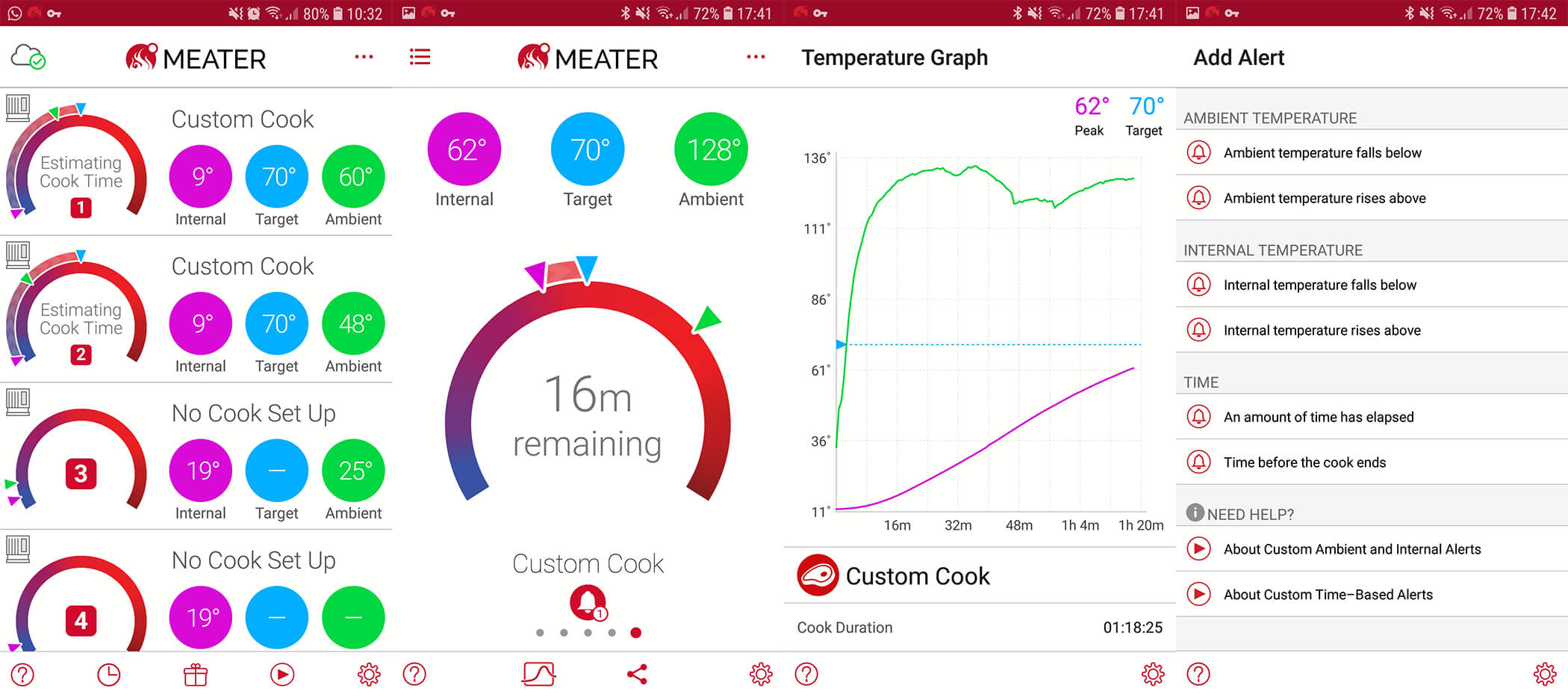 Review MEATER kernthermometer